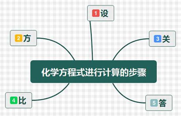 化學(xué)方程式書寫計算步驟及配平技巧大全