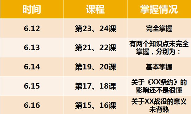 七年級(jí)歷史期末復(fù)習(xí)計(jì)劃,初一歷史期末學(xué)習(xí)計(jì)劃