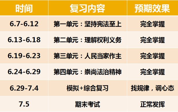 八年級下冊道德與法治期末復習計劃