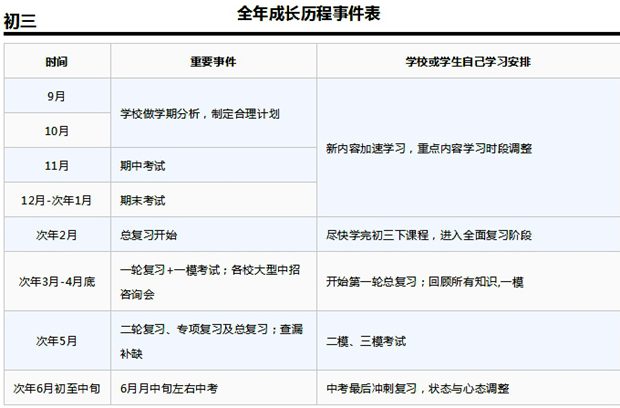 初三數(shù)學學習規(guī)劃表