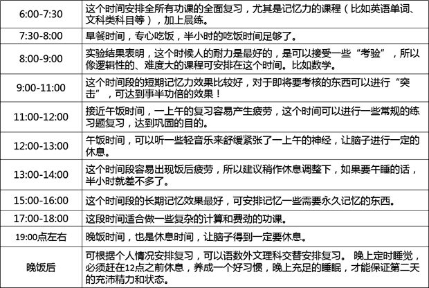 超完美的暑期學習計劃表
