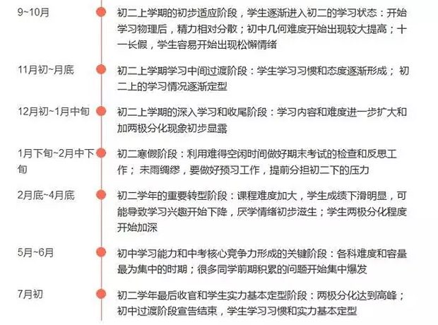 初二新學(xué)期學(xué)習(xí)計(jì)劃,七年級(jí)新學(xué)期學(xué)生學(xué)習(xí)計(jì)劃