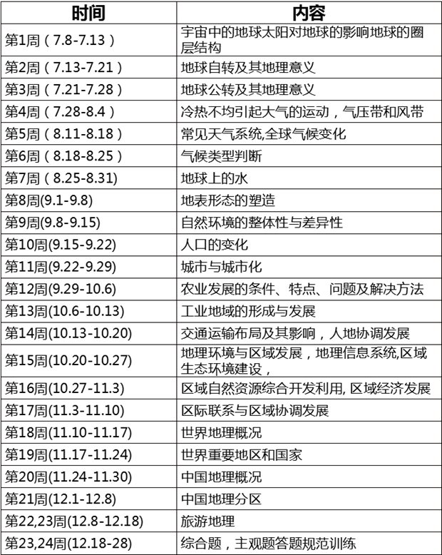 高三地理一輪復(fù)習(xí)計(jì)劃,高考第一輪地理復(fù)習(xí)計(jì)劃