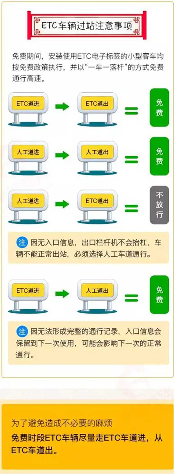 2020年清明節(jié)高速免費嗎,2020清明節(jié)高速公路免費幾天
