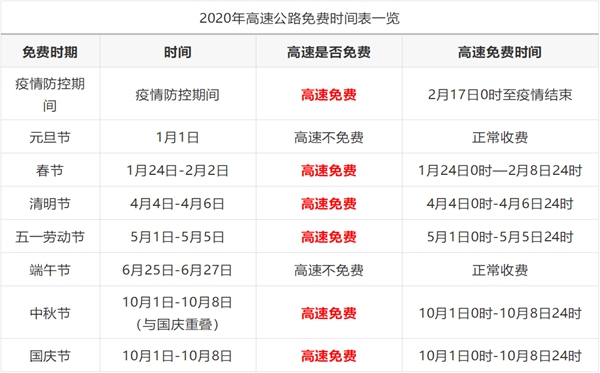 2020端午節(jié)高速免費(fèi)嗎,2020年端午節(jié)是幾號(hào)