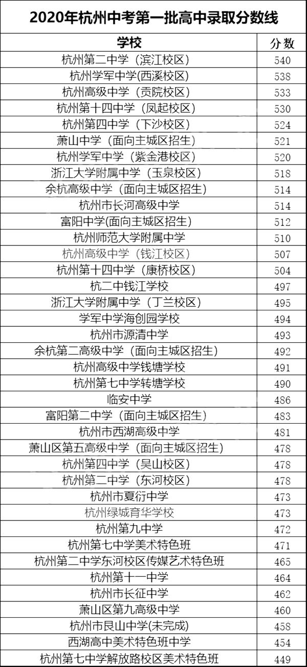 2021年浙江中考分?jǐn)?shù)線(xiàn)與錄取分?jǐn)?shù)線(xiàn)匯總