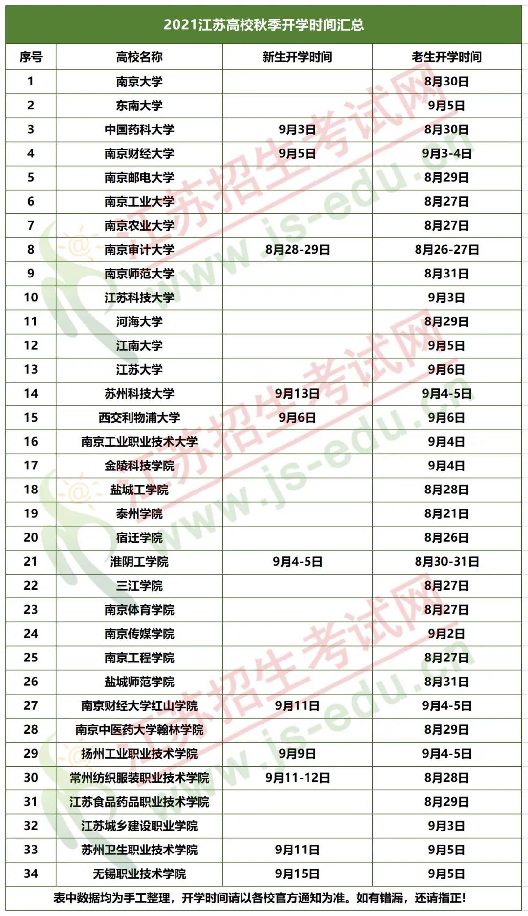 2021年南京高校開學時間最新,南京各高校什么時間開學