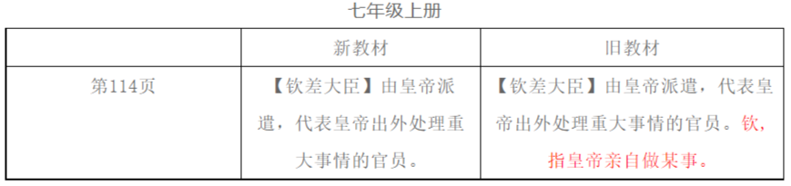 2021秋季初中語文七年級(jí)上冊(cè)教材有哪些改動(dòng),新舊教材變化對(duì)比表