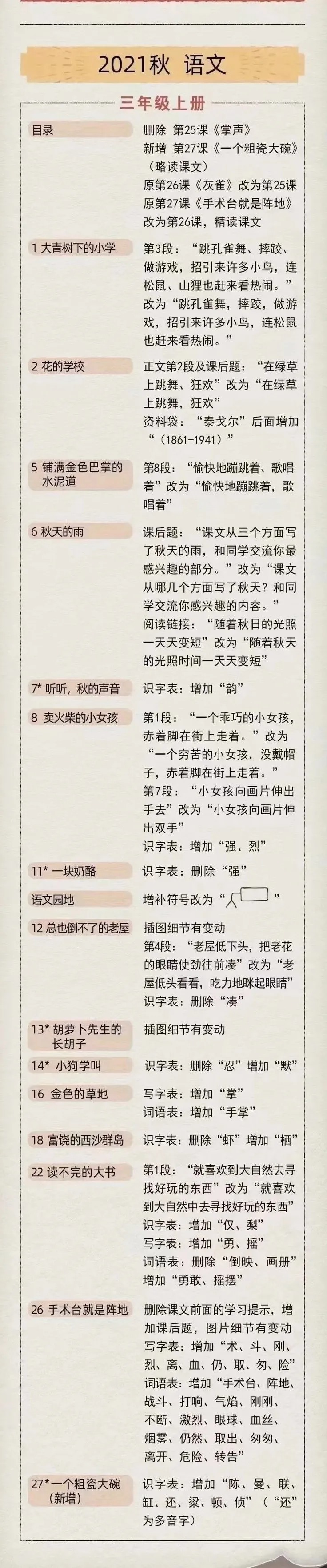 2021年秋季小學(xué)語文三年級上冊教材有哪些變化