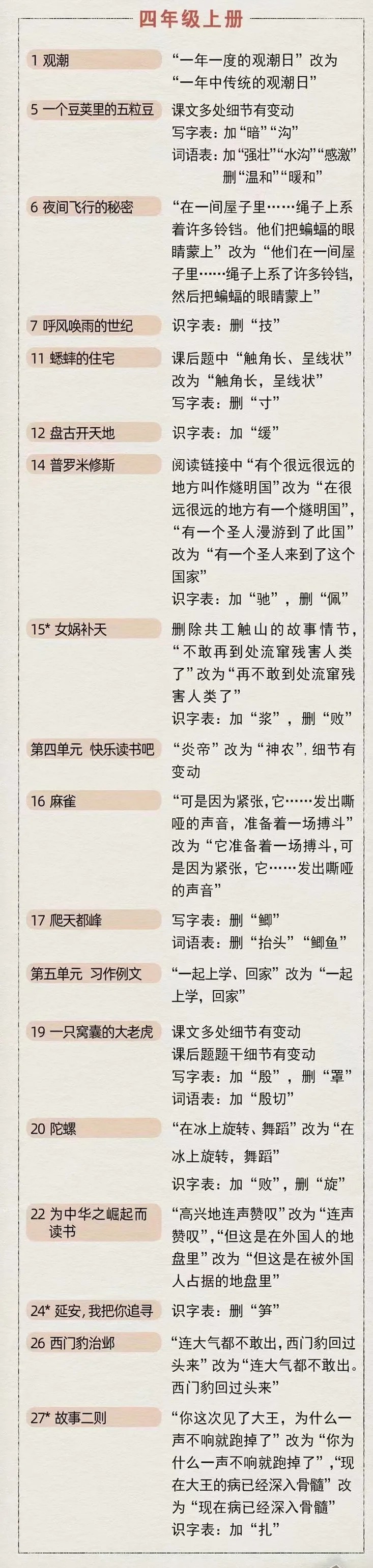 2021年秋季小學語文四年級上冊教材有哪些變化