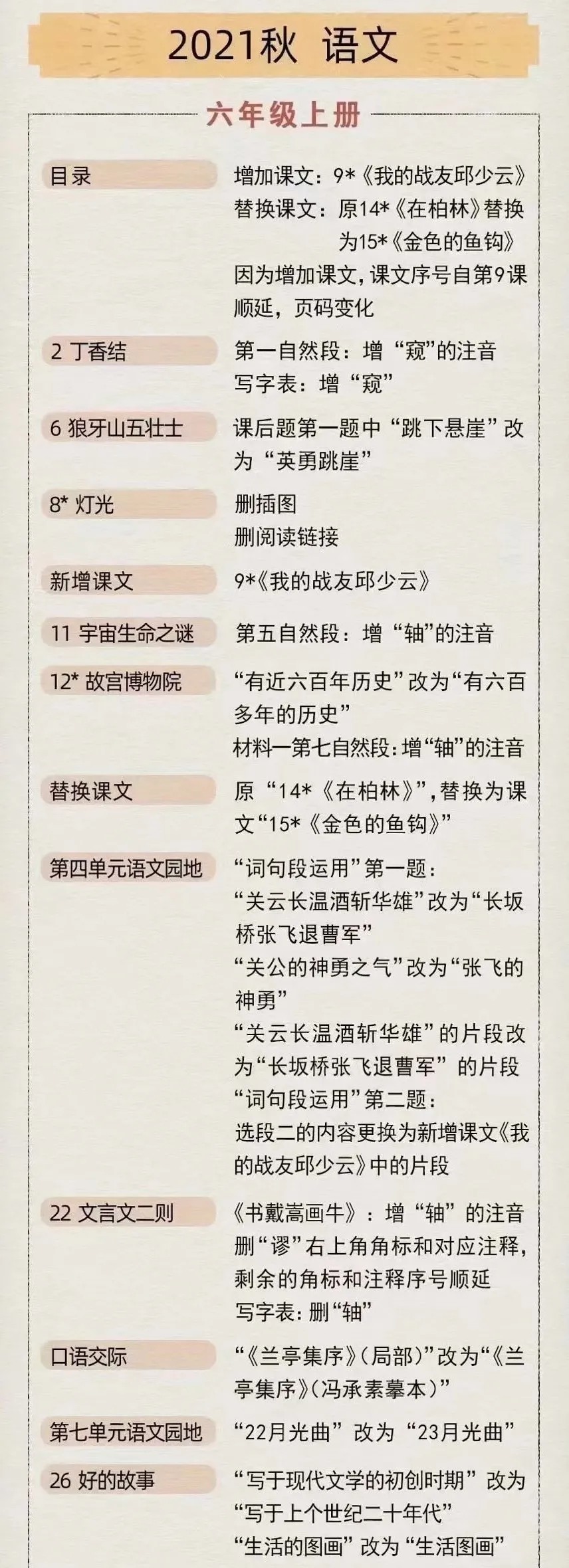 2021年秋季小學語文六年級上冊教材有哪些變化