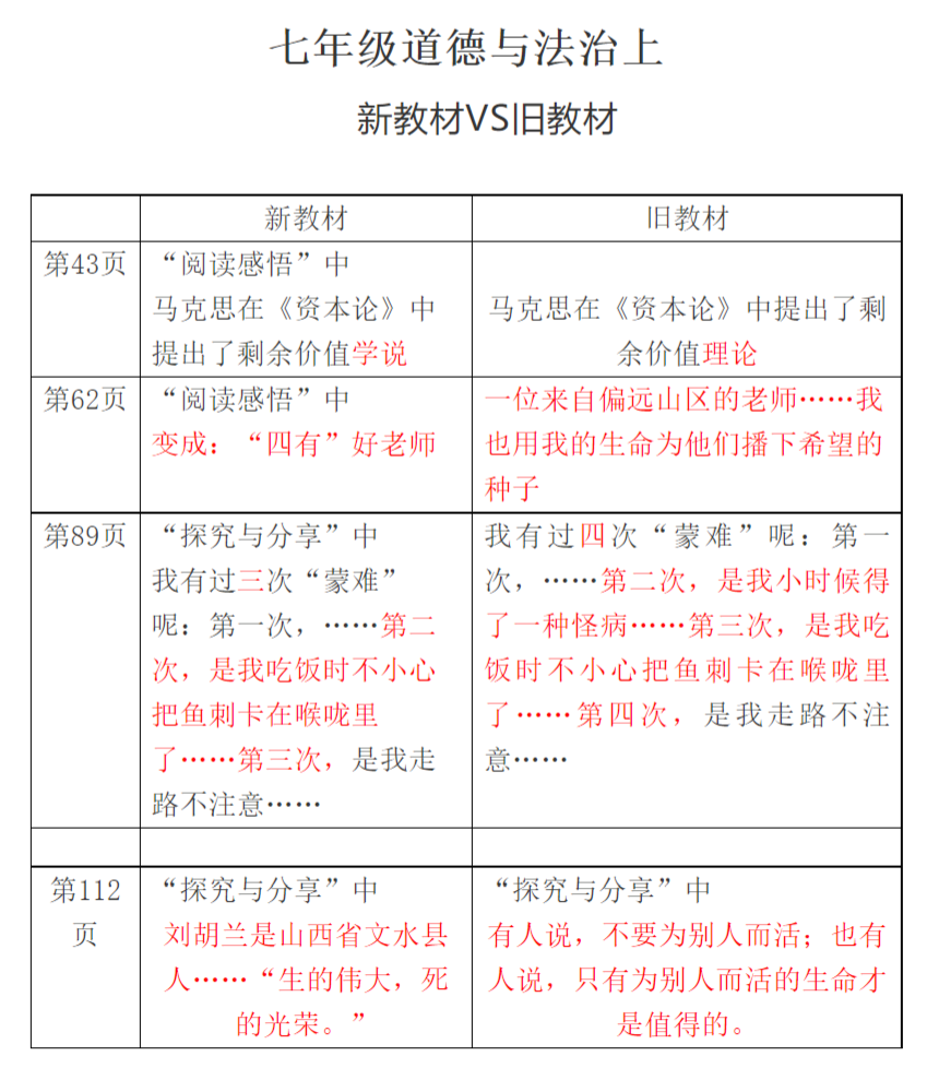 2021秋季初中道德與法治七年級上冊教材有哪些改動,新舊教材變化對比表