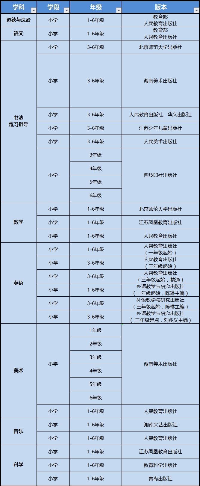 寧夏高中英語課本是什么版本,寧夏各地高中英語教材版本介紹