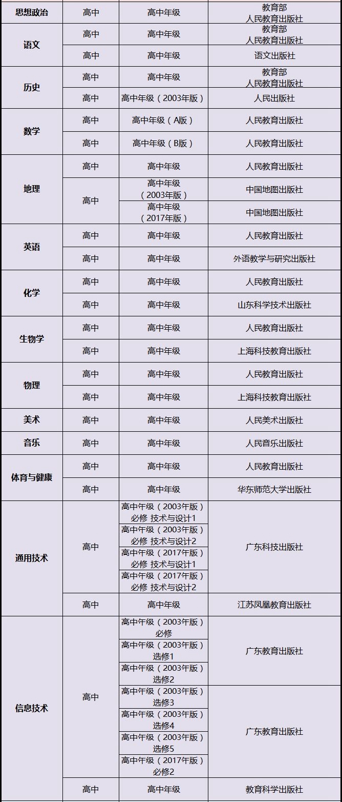 寧夏高中所有學(xué)科教材版本匯總表