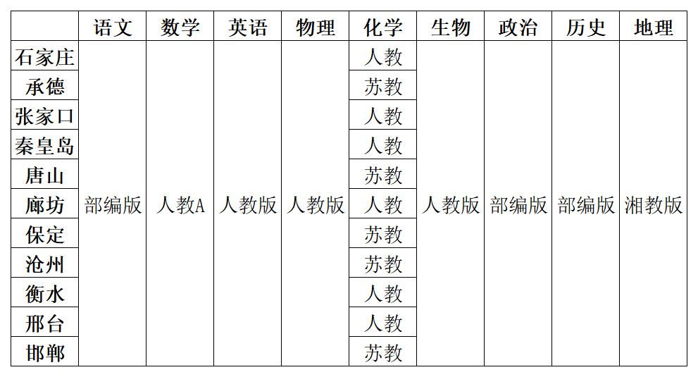 河北高中數(shù)學(xué)課本用什么版本,河北各區(qū)高中數(shù)學(xué)用什么教材