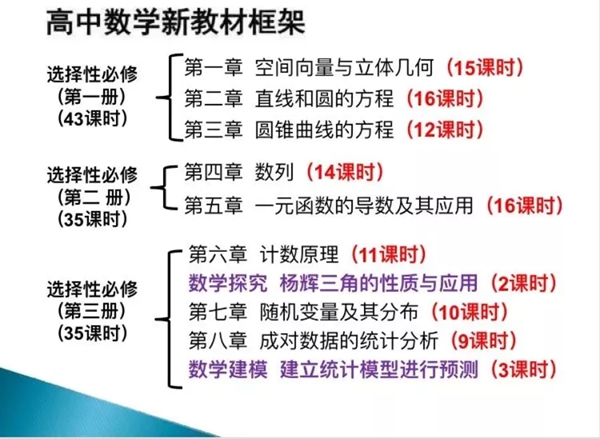 人教版高中數(shù)學知識框架