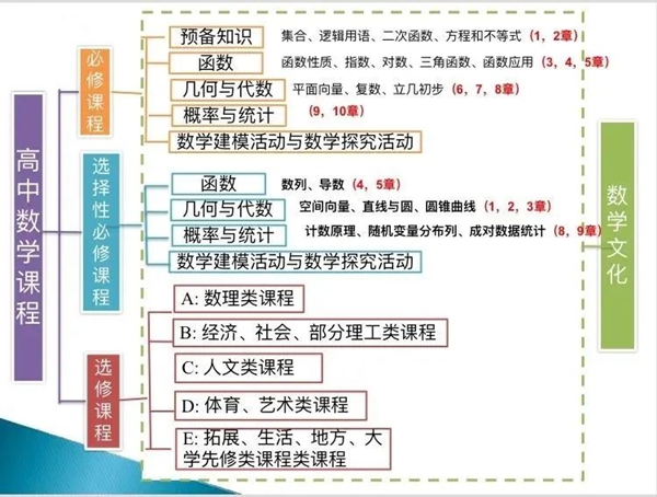 新人教版高中數(shù)學(xué)A版和B版對比表