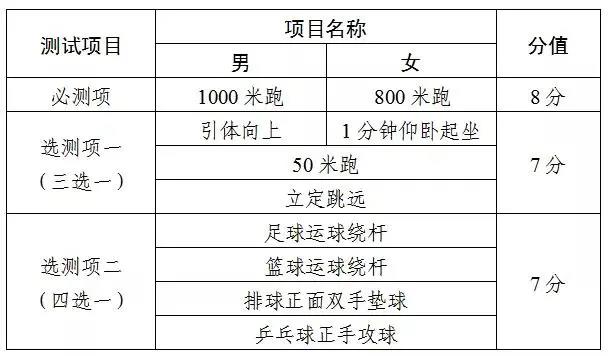 2022天津中考時間,天津中考2022具體時間