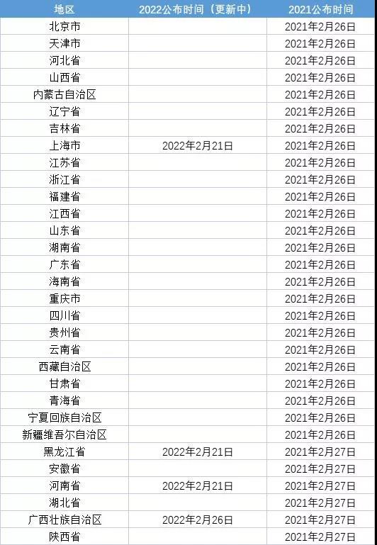 考研時間2022考試時間,2022研究生報(bào)名及考試時間表