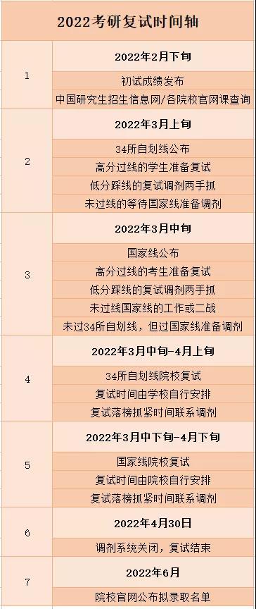 考研時間2022考試時間,2022研究生報(bào)名及考試時間表