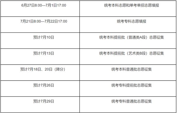 2022年北京高考志愿填報時間,北京什么時候填報志愿2022