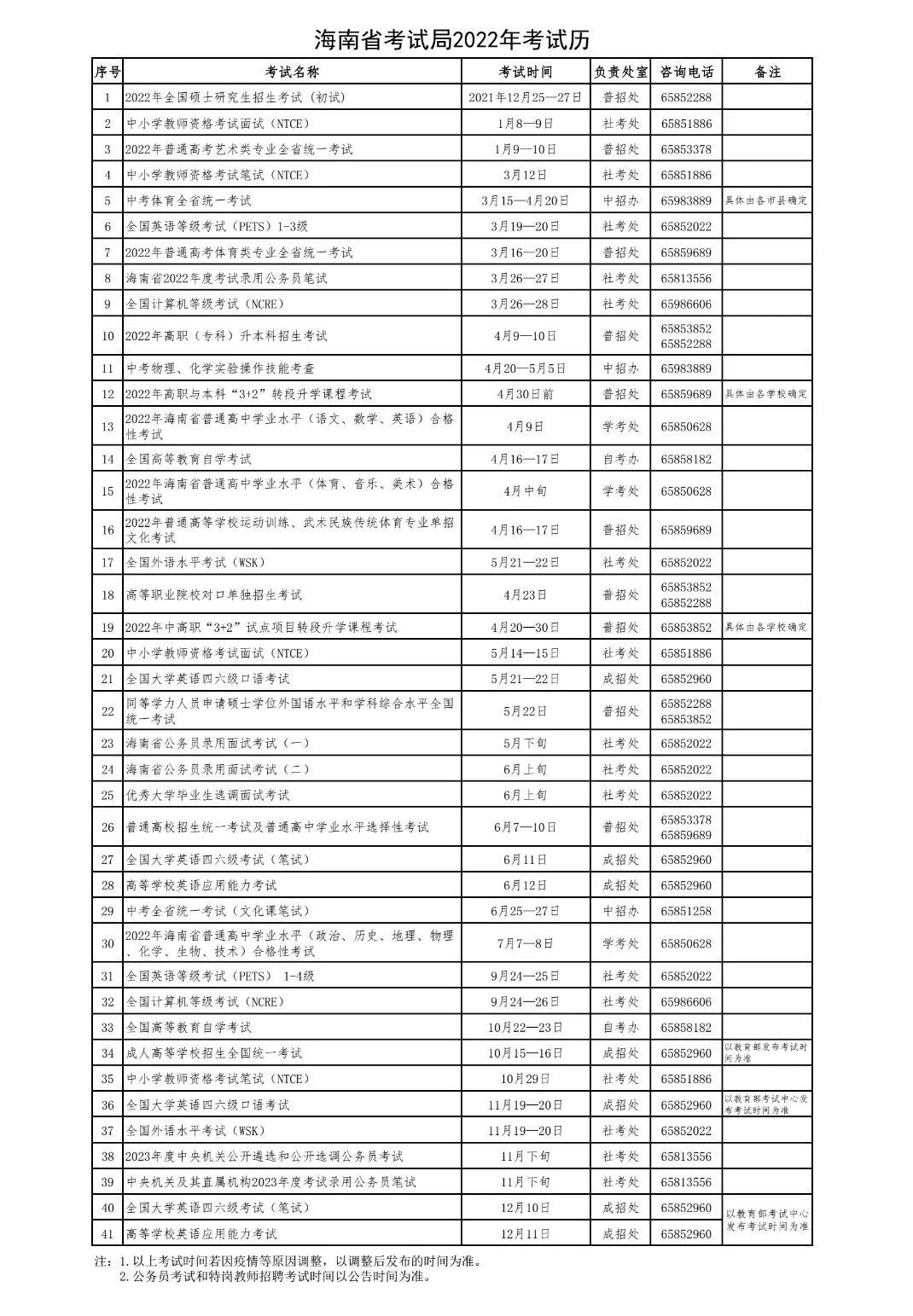 2022年海南高考時(shí)間安排,海南高考時(shí)間2022具體時(shí)間表
