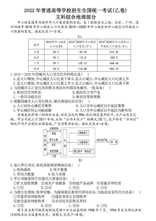 2022年全國(guó)高考乙卷文科綜合試題