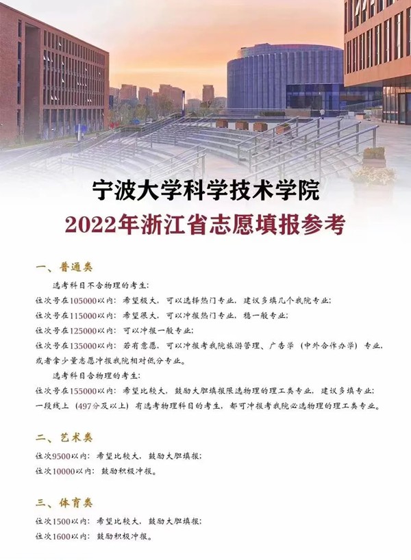 2022浙江高考多少分能上寧波大學(xué)科學(xué)技術(shù)學(xué)院,寧波大學(xué)科學(xué)技術(shù)學(xué)院在浙江預(yù)估分?jǐn)?shù)線