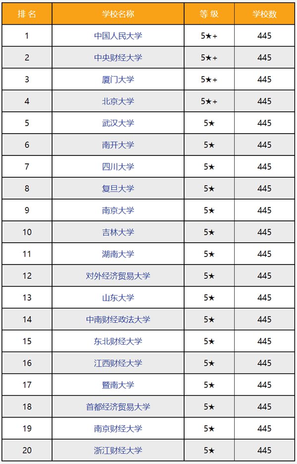 經濟學類專業(yè)包括哪些,經濟學類專業(yè)學什么