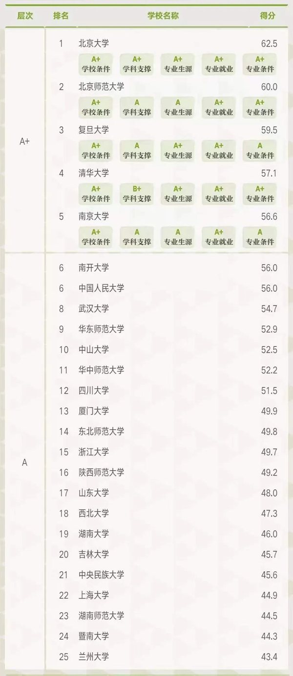 歷史學類專業(yè)包括哪些專業(yè),歷史學類就業(yè)方向,專業(yè)學什么
