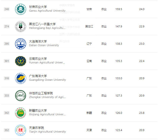 農(nóng)學(xué)類專業(yè)包括哪些,農(nóng)學(xué)類專業(yè)哪個好就業(yè),都學(xué)什么