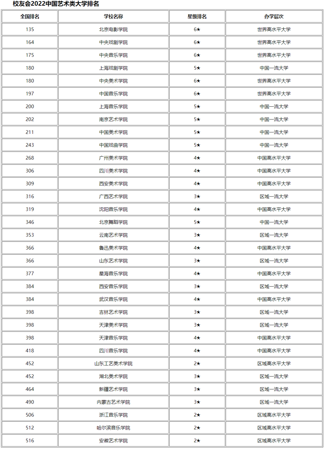 藝術(shù)學(xué)類(lèi)專(zhuān)業(yè)包括哪些,藝術(shù)學(xué)類(lèi)專(zhuān)業(yè)學(xué)什么