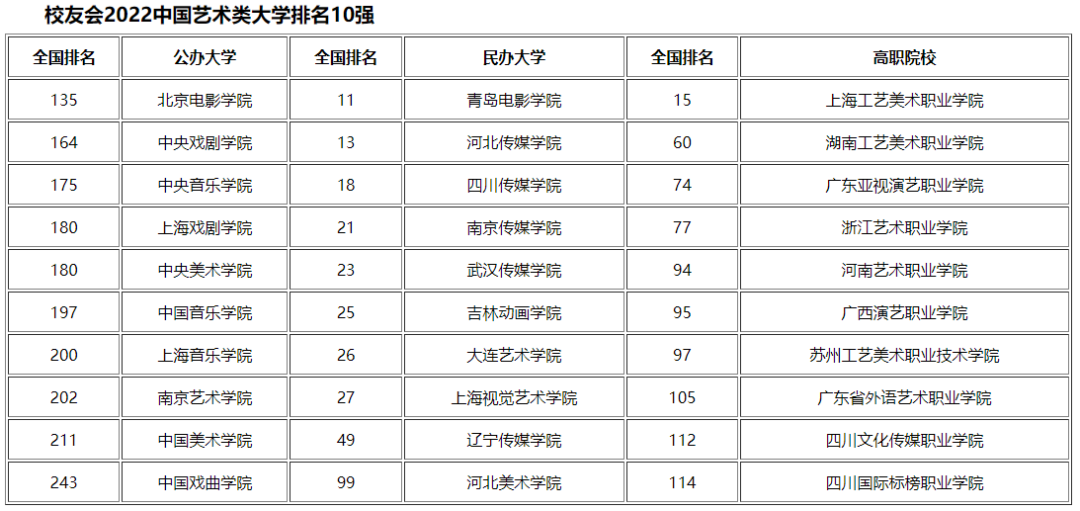 藝術(shù)學(xué)類(lèi)專(zhuān)業(yè)包括哪些,藝術(shù)學(xué)類(lèi)專(zhuān)業(yè)學(xué)什么