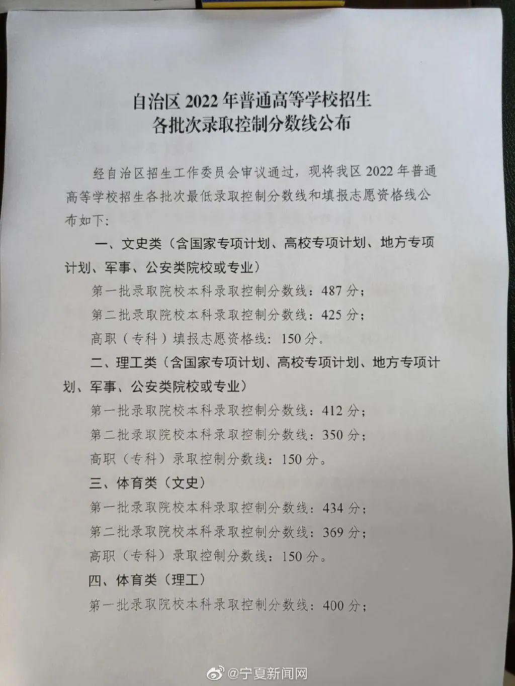 2022年寧夏高考分?jǐn)?shù)線一覽表（一本、二本、專科）