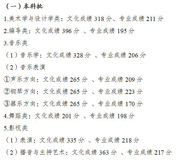 2022年重慶高考錄取分?jǐn)?shù)線