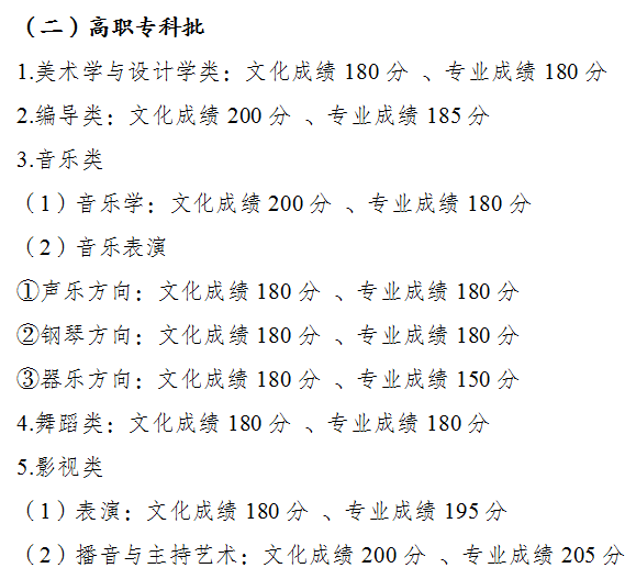 2022年重慶高考錄取分?jǐn)?shù)線