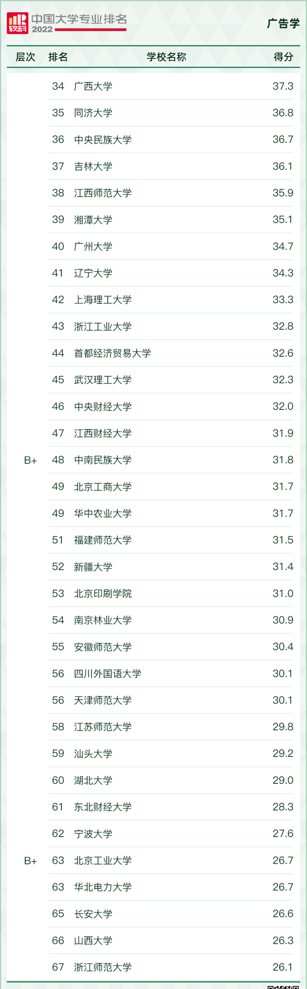 廣告設(shè)計(jì)與制作專業(yè)大學(xué)排名,廣告設(shè)計(jì)與制作專業(yè)學(xué)什么,就業(yè)前景怎么樣