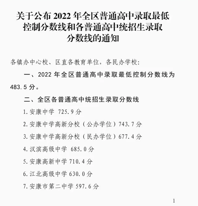 2022年陜西中考錄取分?jǐn)?shù)線(xiàn)是多少,陜西中考分?jǐn)?shù)線(xiàn)2022