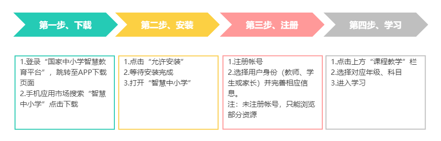 國(guó)家中小學(xué)網(wǎng)絡(luò)云平臺(tái)免費(fèi)網(wǎng)課入口