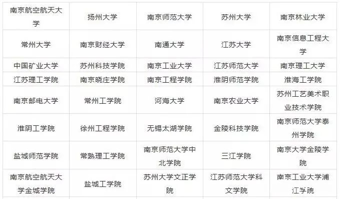2023年江蘇藝術類大學排名一覽表,藝術類院校名單