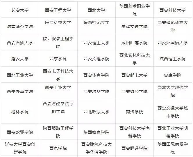 2023年陜西藝術類大學排名一覽表,藝術類院校名單