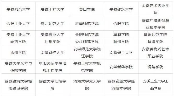 2023年安徽藝術類大學排名一覽表,藝術類院校名單