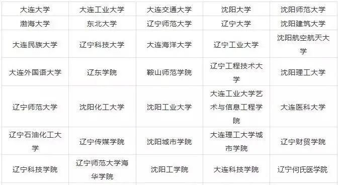 2023年遼寧藝術(shù)類大學(xué)排名一覽表,藝術(shù)類院校名單