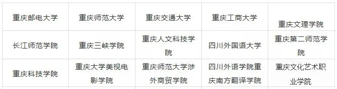 2023年重慶藝術類大學排名一覽表,藝術類院校名單