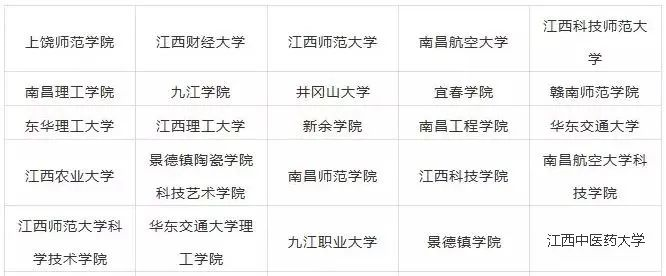 2023年江西藝術(shù)類大學排名一覽表,藝術(shù)類院校名單