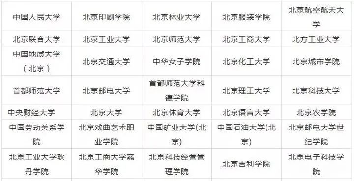 2023年北京藝術(shù)類大學(xué)排名一覽表,藝術(shù)類院校名單