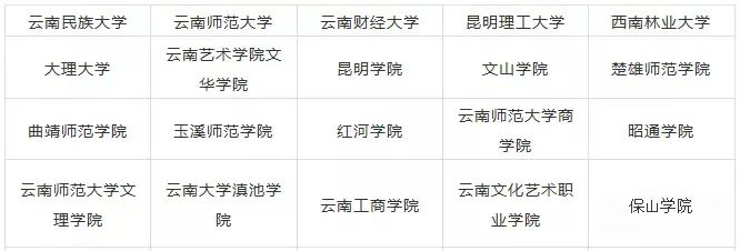 2023年云南藝術(shù)類大學(xué)排名一覽表,藝術(shù)類院校名單