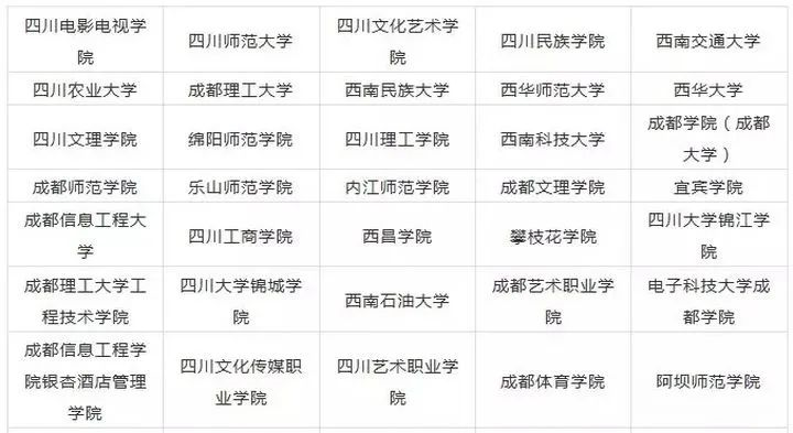 2023年四川藝術(shù)類大學(xué)排名一覽表,藝術(shù)類院校名單