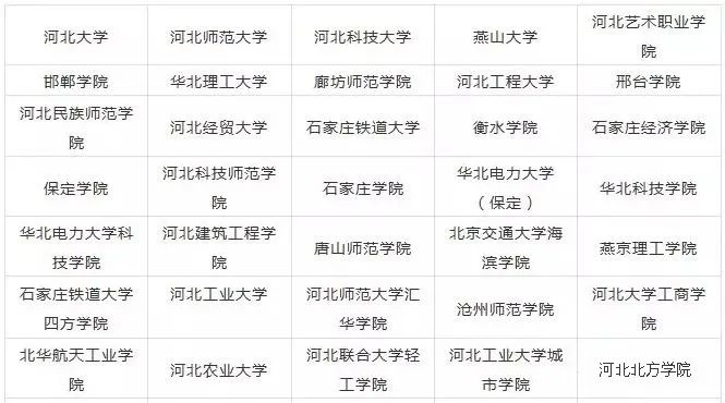 2023年河北藝術類大學排名一覽表,藝術類院校名單