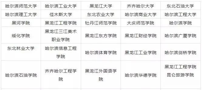 2023年黑龍江藝術(shù)類大學(xué)排名一覽表,藝術(shù)類院校名單